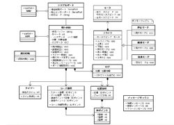 Model developed by Kyokon Hi-Ro