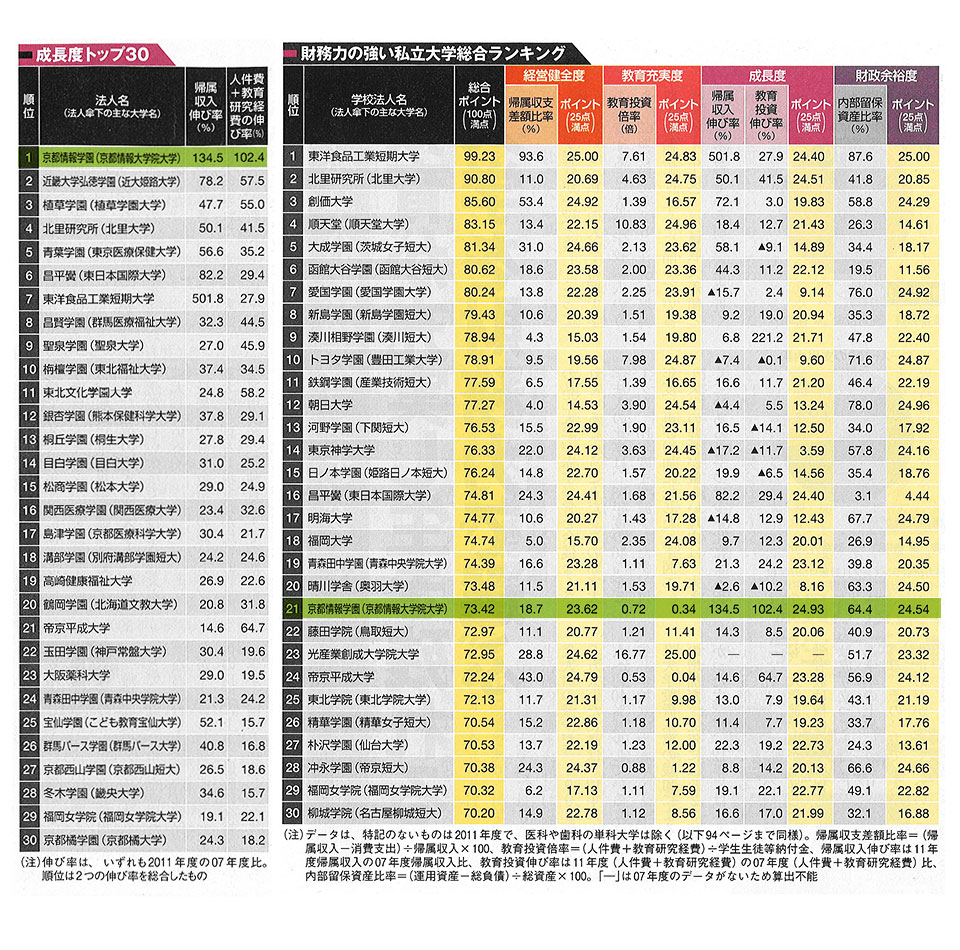 Weekly Toyo Keizai, October 27 issue