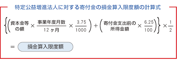 特定公益増進法人に対する寄付金の損金算入限度額の計算式