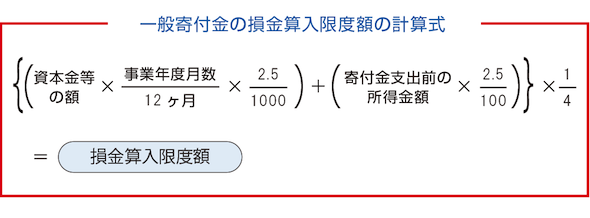 一般寄付金の損金算入限度額の計算式