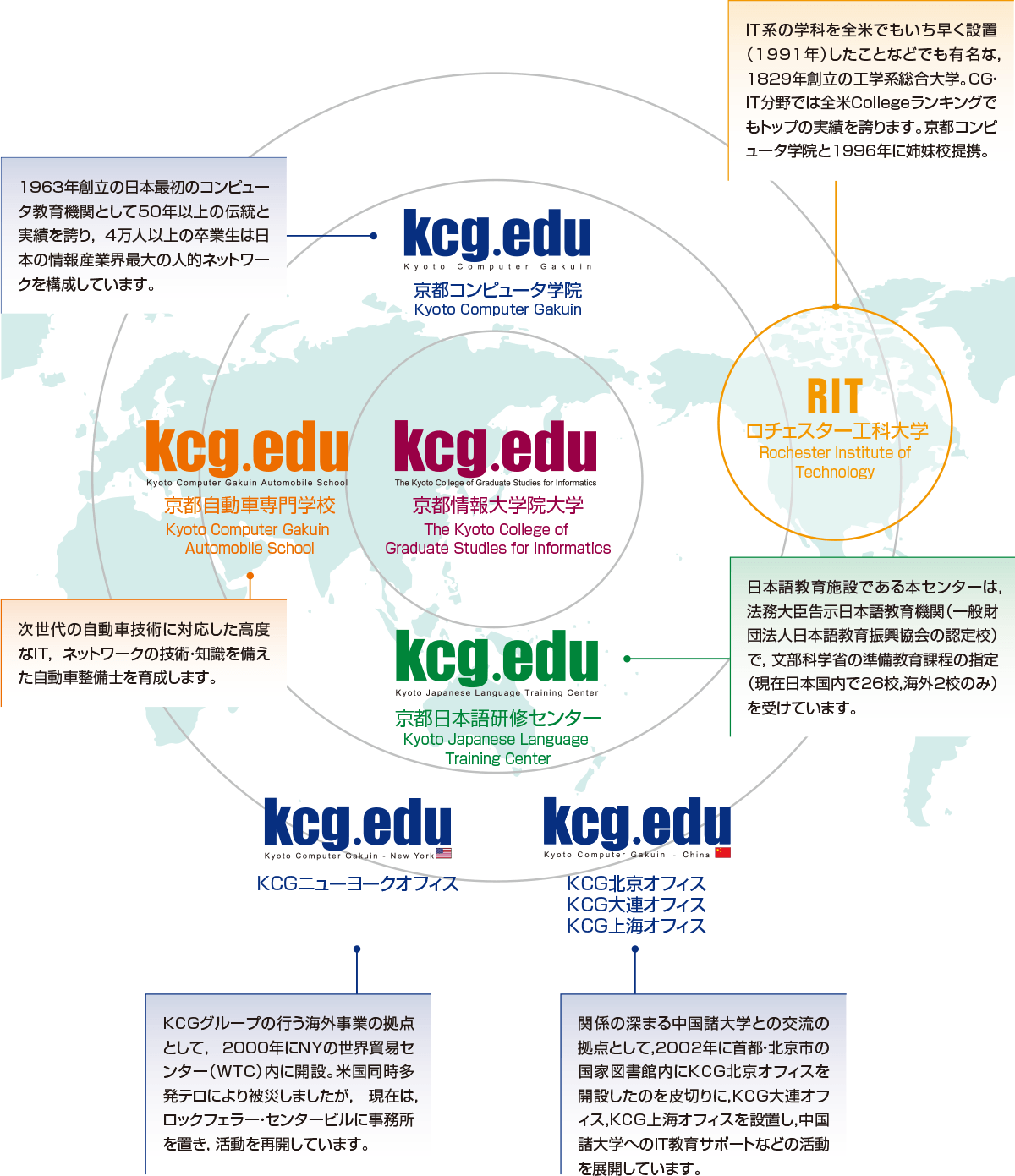 kcg.edu教育ネットワーク