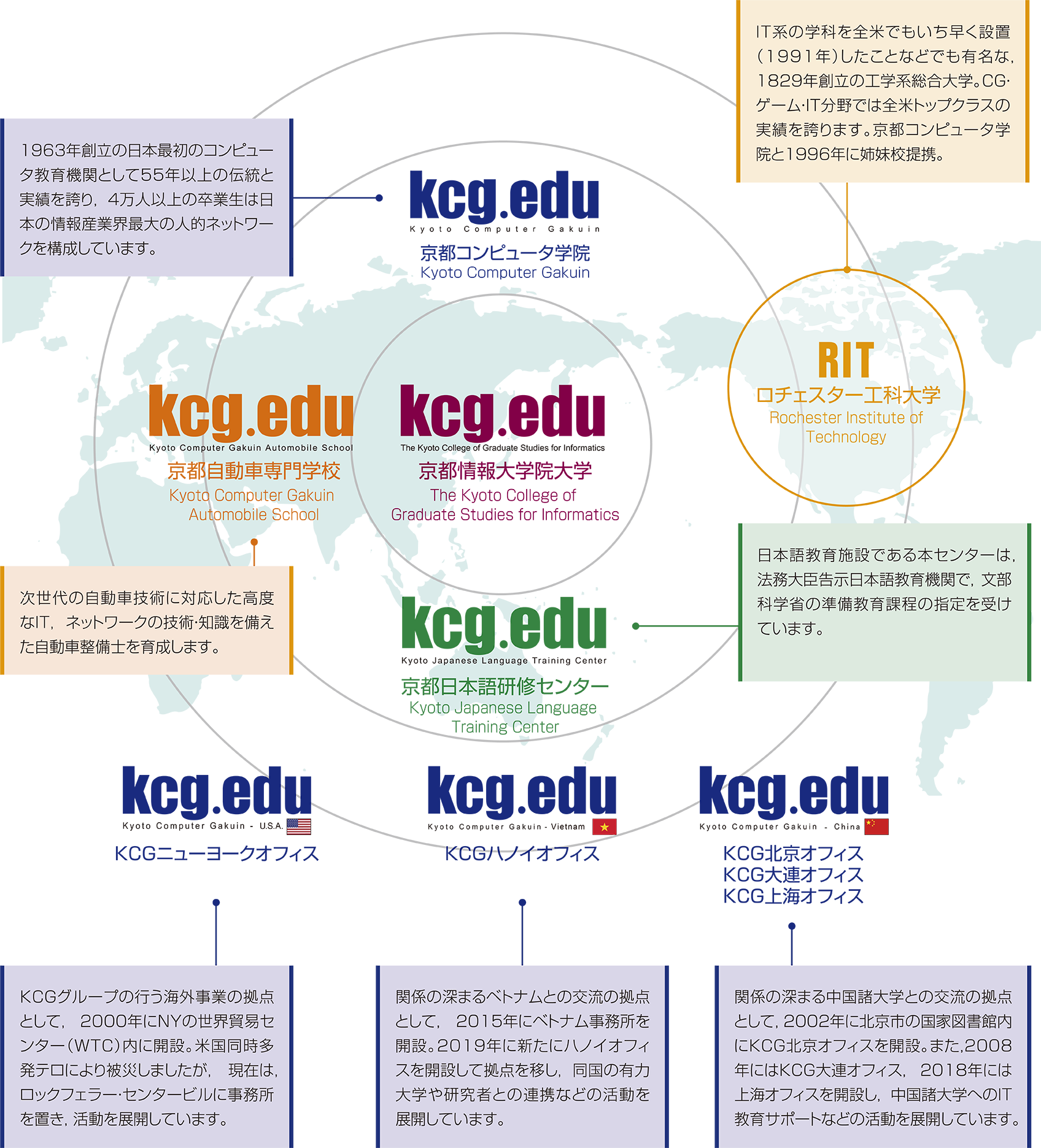 kcg.edu Educational Network
