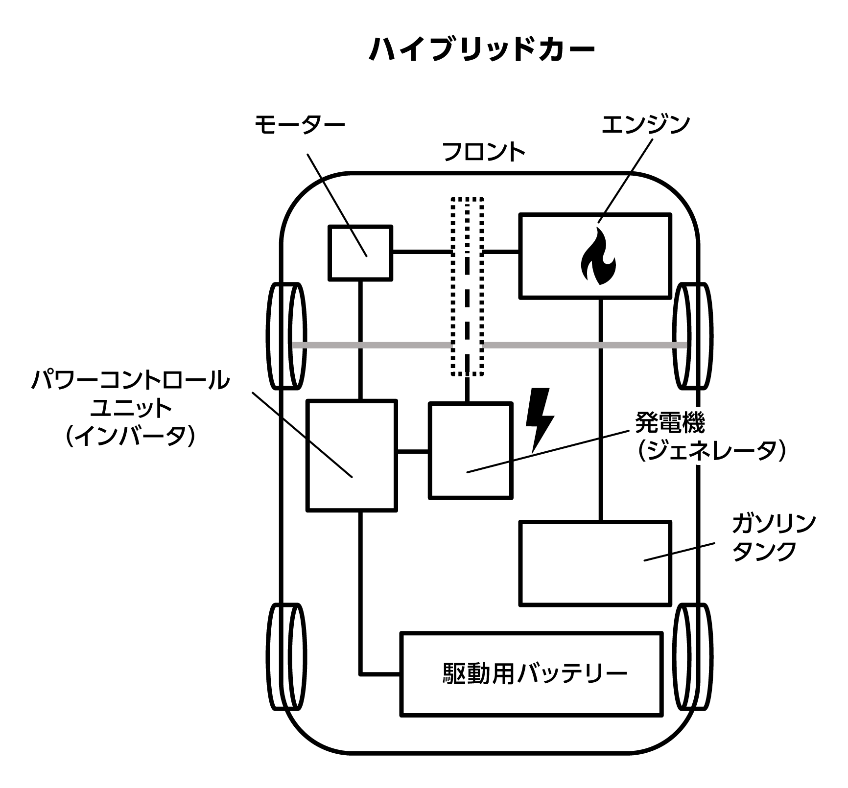 ハイブリッドカー