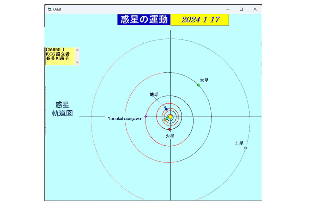 水星から土星までの惑星軌道